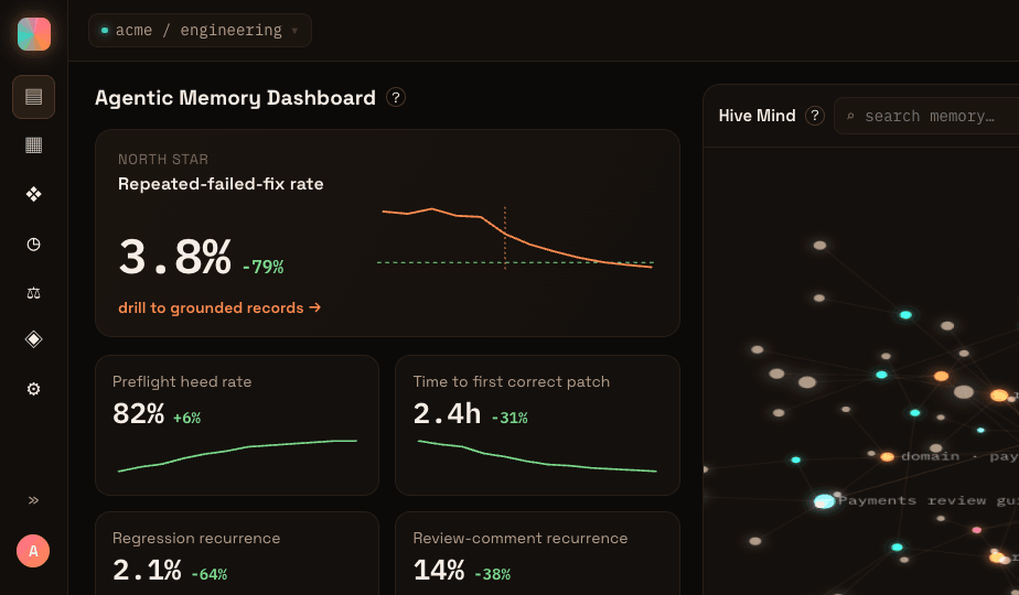 Vectadyne operator dashboard showing the repeated-failed-fix north-star metric and live memory graph
